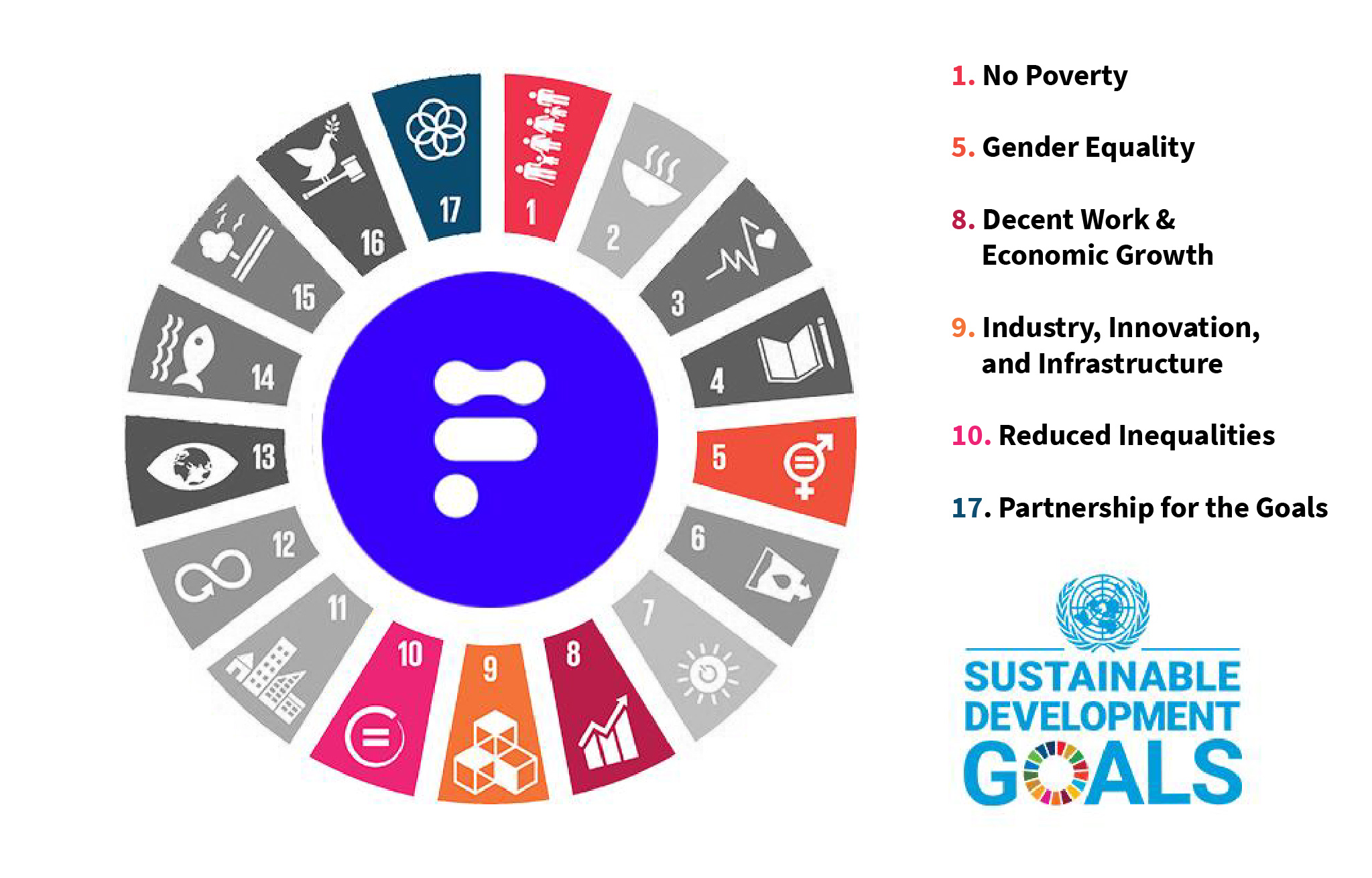 FinConecta and Sustainable Development Goals 2030 - Finconecta