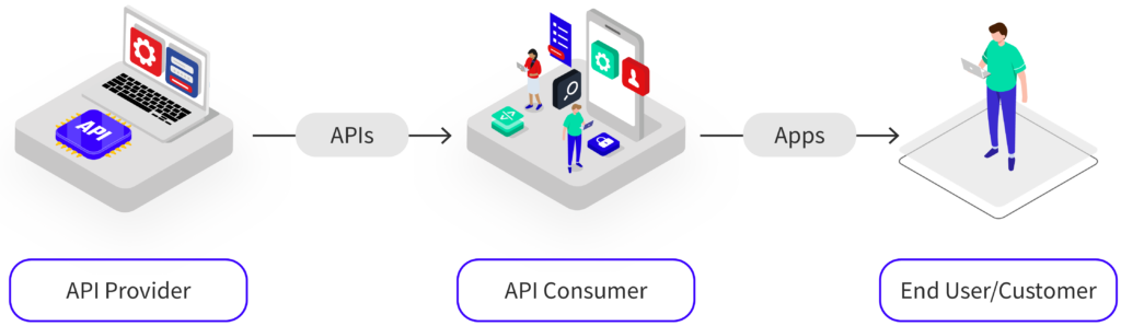 API Economy